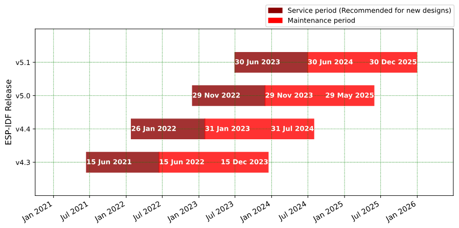 IDF Roadmap